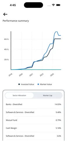 Mutual fund selection screen with category, risk profile, and return filters