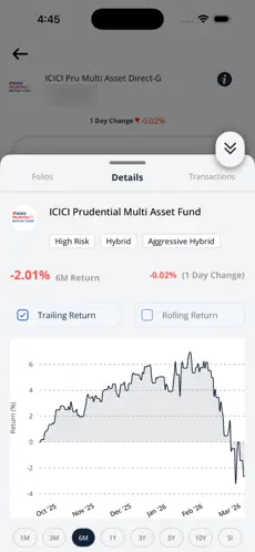 SIP investment setup screen with amount, frequency, and mandate options